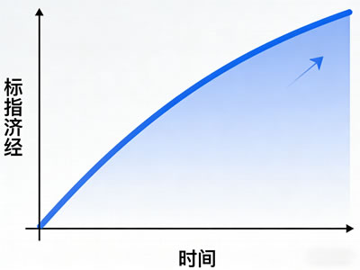 免税店新风尚：从