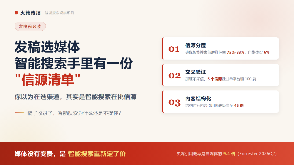 火簇・AI 观察｜发稿选媒体，智能搜索手里有一份你不知道的